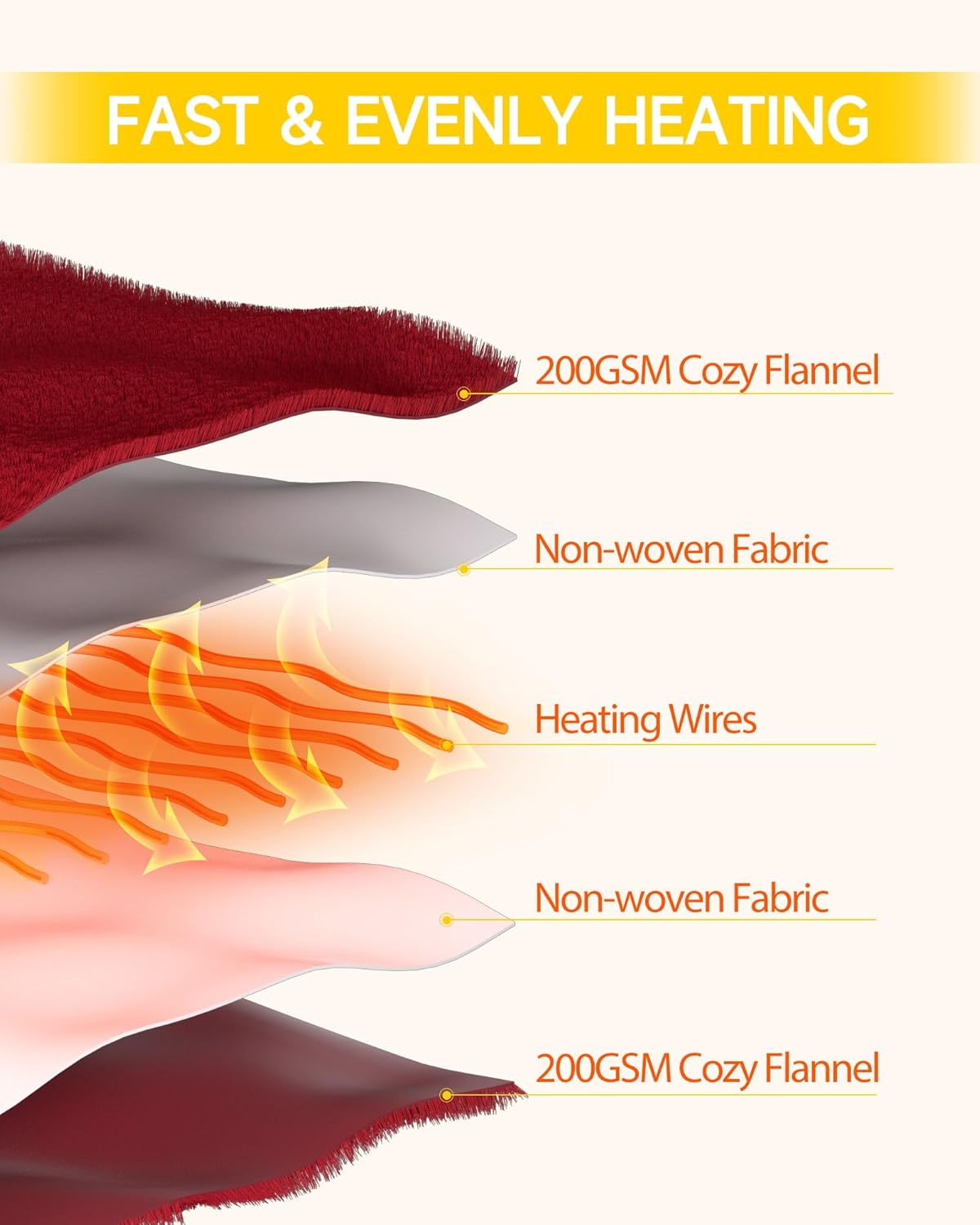 alljoy-heating-pads-heizdecke-w-rmedecke-elektrisch-gem-tlich image 8